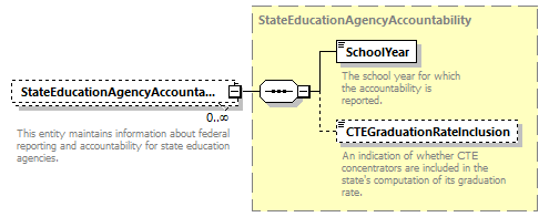 Ed-Fi-Core_diagrams/Ed-Fi-Core_p1458.png