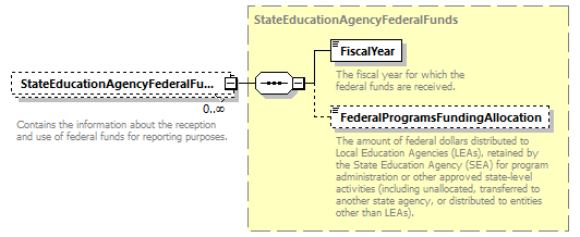 Ed-Fi-Core_diagrams/Ed-Fi-Core_p1459.png