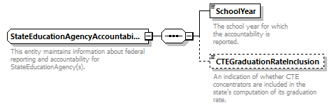 Ed-Fi-Core_diagrams/Ed-Fi-Core_p1460.png