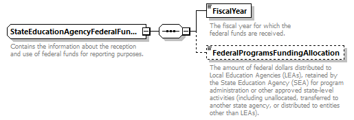 Ed-Fi-Core_diagrams/Ed-Fi-Core_p1463.png