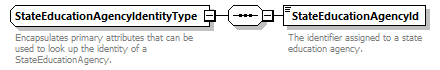 Ed-Fi-Core_diagrams/Ed-Fi-Core_p1466.png