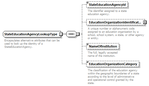 Ed-Fi-Core_diagrams/Ed-Fi-Core_p1468.png