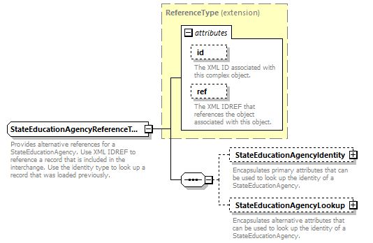 Ed-Fi-Core_diagrams/Ed-Fi-Core_p1473.png