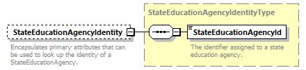 Ed-Fi-Core_diagrams/Ed-Fi-Core_p1474.png