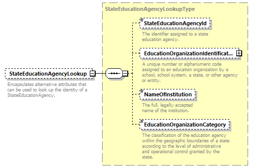 Ed-Fi-Core_diagrams/Ed-Fi-Core_p1475.png