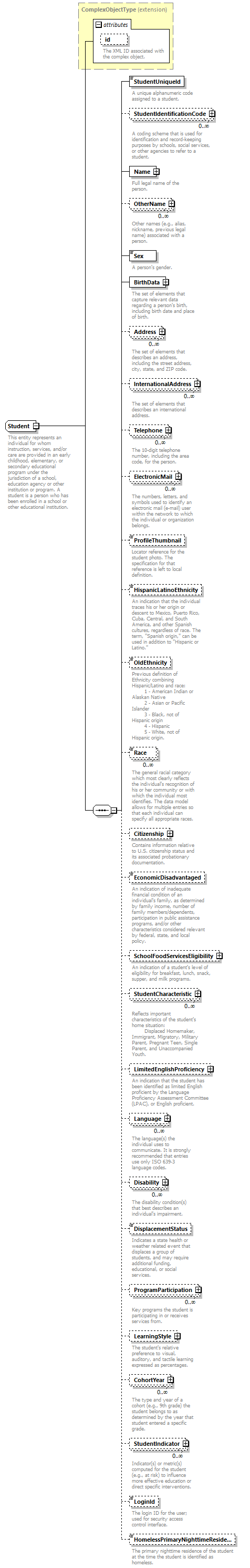 Ed-Fi-Core_diagrams/Ed-Fi-Core_p1476.png