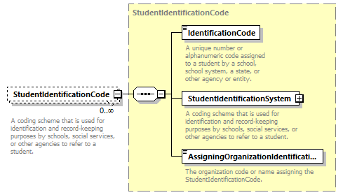 Ed-Fi-Core_diagrams/Ed-Fi-Core_p1478.png