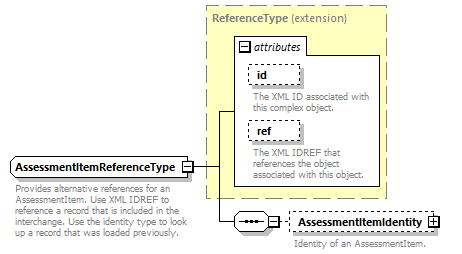 Ed-Fi-Core_diagrams/Ed-Fi-Core_p148.png