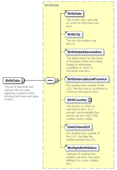 Ed-Fi-Core_diagrams/Ed-Fi-Core_p1482.png