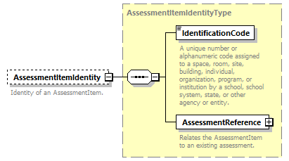 Ed-Fi-Core_diagrams/Ed-Fi-Core_p149.png