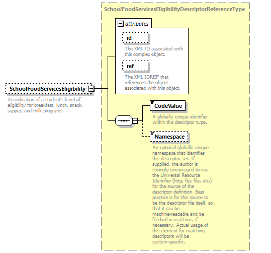 Ed-Fi-Core_diagrams/Ed-Fi-Core_p1493.png