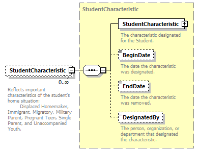 Ed-Fi-Core_diagrams/Ed-Fi-Core_p1494.png