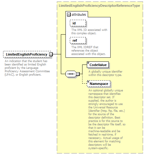 Ed-Fi-Core_diagrams/Ed-Fi-Core_p1495.png