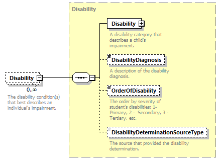 Ed-Fi-Core_diagrams/Ed-Fi-Core_p1497.png