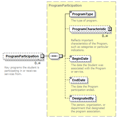 Ed-Fi-Core_diagrams/Ed-Fi-Core_p1499.png