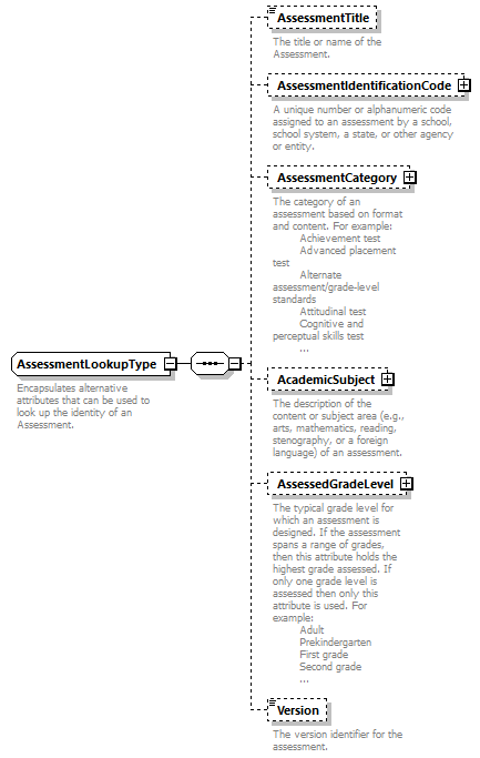 Ed-Fi-Core_diagrams/Ed-Fi-Core_p150.png