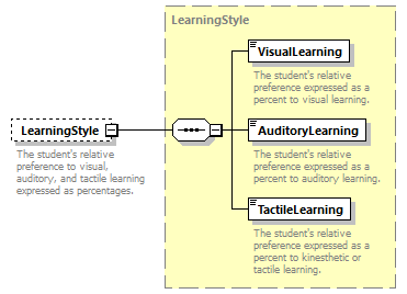 Ed-Fi-Core_diagrams/Ed-Fi-Core_p1500.png