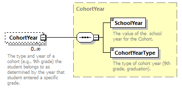 Ed-Fi-Core_diagrams/Ed-Fi-Core_p1501.png