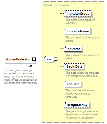 Ed-Fi-Core_diagrams/Ed-Fi-Core_p1502.png