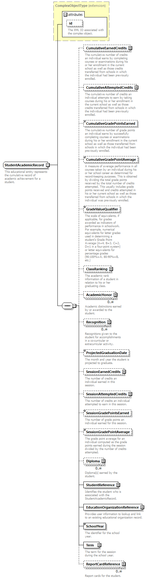 Ed-Fi-Core_diagrams/Ed-Fi-Core_p1505.png