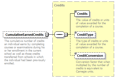 Ed-Fi-Core_diagrams/Ed-Fi-Core_p1506.png