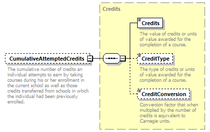 Ed-Fi-Core_diagrams/Ed-Fi-Core_p1507.png