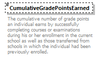 Ed-Fi-Core_diagrams/Ed-Fi-Core_p1508.png