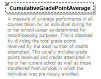 Ed-Fi-Core_diagrams/Ed-Fi-Core_p1509.png