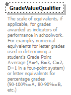 Ed-Fi-Core_diagrams/Ed-Fi-Core_p1510.png