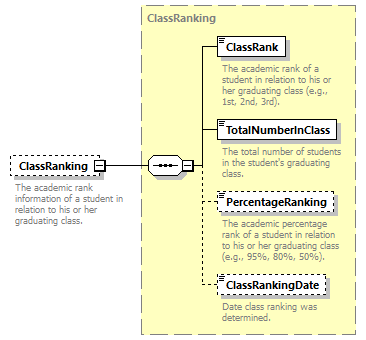 Ed-Fi-Core_diagrams/Ed-Fi-Core_p1511.png