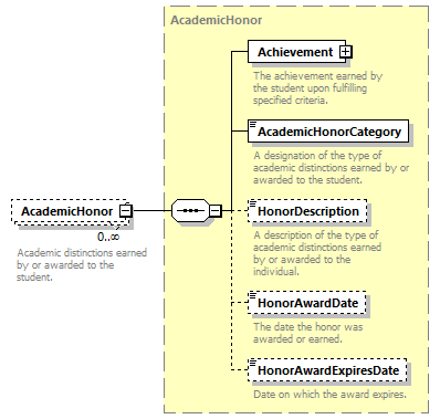 Ed-Fi-Core_diagrams/Ed-Fi-Core_p1512.png