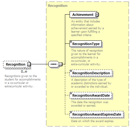 Ed-Fi-Core_diagrams/Ed-Fi-Core_p1513.png