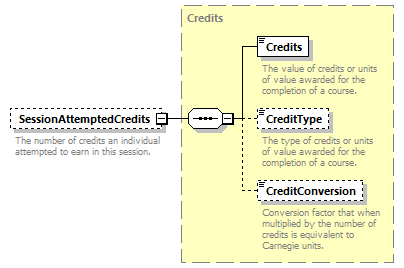 Ed-Fi-Core_diagrams/Ed-Fi-Core_p1516.png