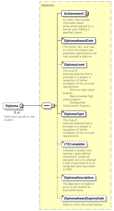 Ed-Fi-Core_diagrams/Ed-Fi-Core_p1519.png