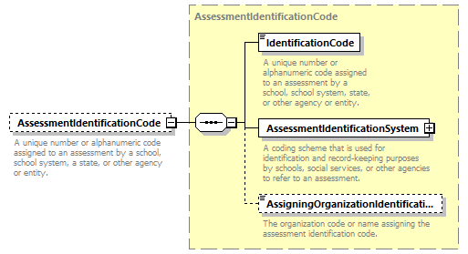 Ed-Fi-Core_diagrams/Ed-Fi-Core_p152.png