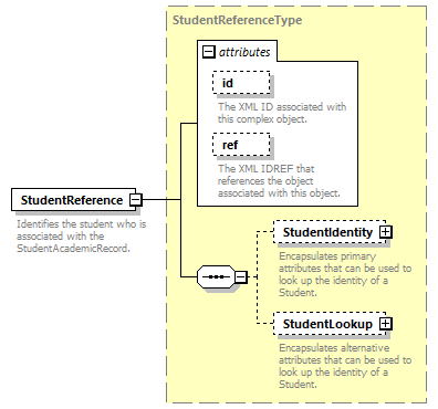 Ed-Fi-Core_diagrams/Ed-Fi-Core_p1520.png