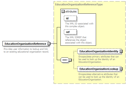 Ed-Fi-Core_diagrams/Ed-Fi-Core_p1521.png