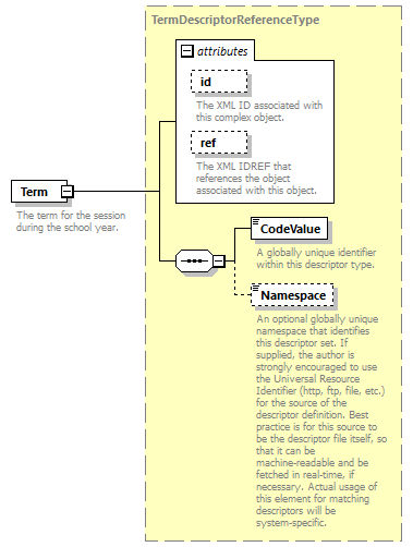 Ed-Fi-Core_diagrams/Ed-Fi-Core_p1523.png