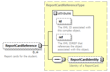 Ed-Fi-Core_diagrams/Ed-Fi-Core_p1524.png