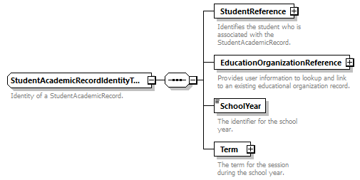 Ed-Fi-Core_diagrams/Ed-Fi-Core_p1525.png