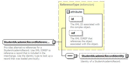 Ed-Fi-Core_diagrams/Ed-Fi-Core_p1530.png