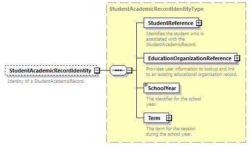 Ed-Fi-Core_diagrams/Ed-Fi-Core_p1531.png