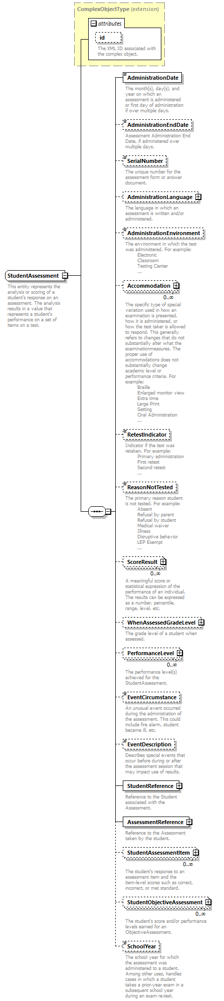 Ed-Fi-Core_diagrams/Ed-Fi-Core_p1532.png