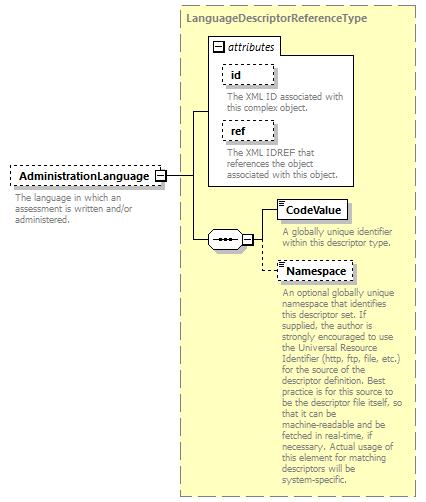 Ed-Fi-Core_diagrams/Ed-Fi-Core_p1536.png