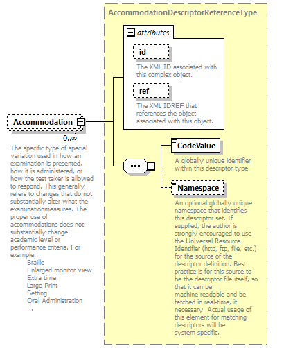 Ed-Fi-Core_diagrams/Ed-Fi-Core_p1538.png