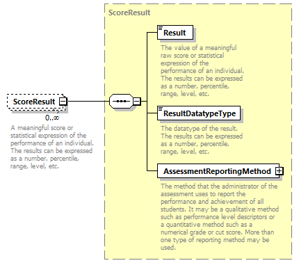 Ed-Fi-Core_diagrams/Ed-Fi-Core_p1541.png