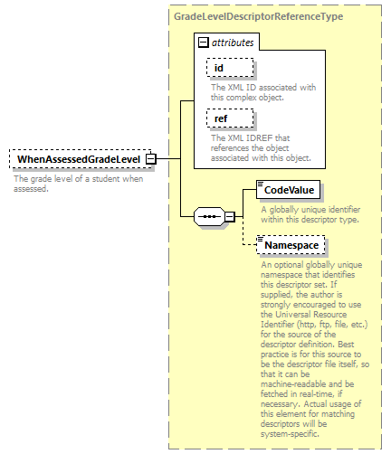 Ed-Fi-Core_diagrams/Ed-Fi-Core_p1542.png