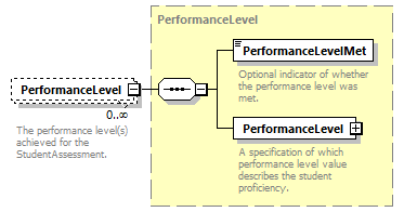 Ed-Fi-Core_diagrams/Ed-Fi-Core_p1543.png