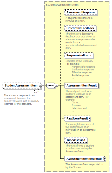 Ed-Fi-Core_diagrams/Ed-Fi-Core_p1548.png