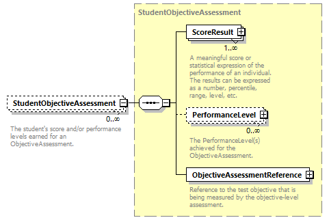 Ed-Fi-Core_diagrams/Ed-Fi-Core_p1549.png